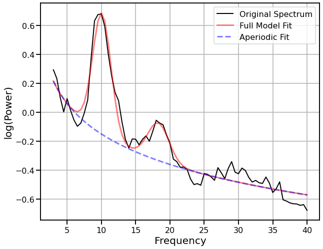 ../_images/11-SpectralFitting_61_1.png