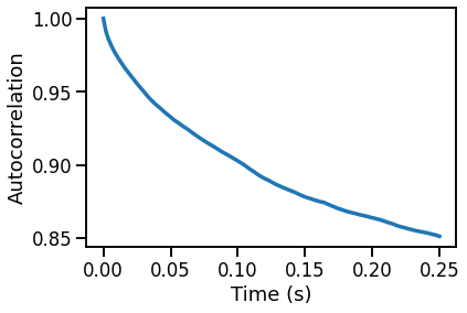 ../_images/13-AutoCorrelation_11_0.png