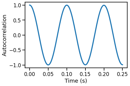 ../_images/13-AutoCorrelation_14_0.png