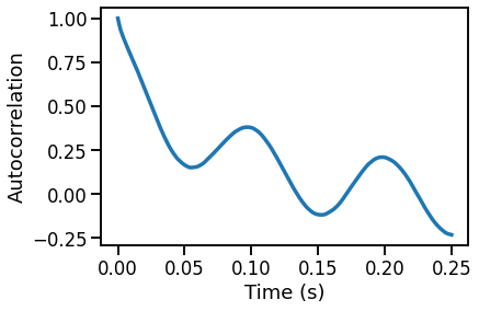 ../_images/13-AutoCorrelation_17_0.png