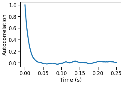 ../_images/13-AutoCorrelation_20_0.png