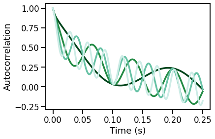 ../_images/13-AutoCorrelation_31_0.png