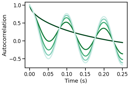 ../_images/13-AutoCorrelation_34_0.png