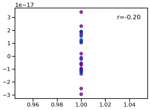 ../_images/14-SimulationComparisons_47_0.png