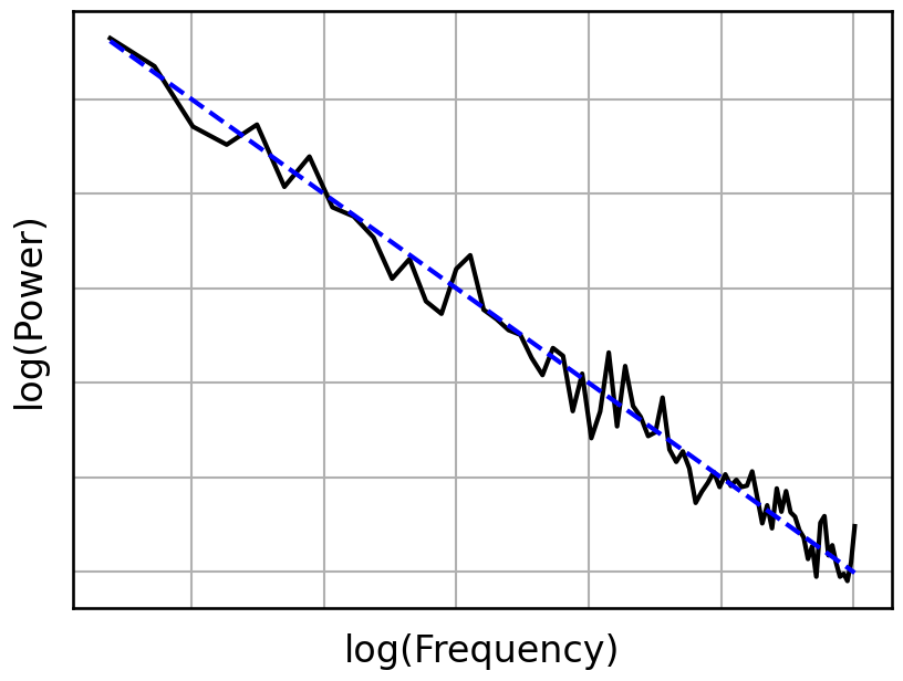 ../_images/15-PowerSpectrumSimulations_18_0.png