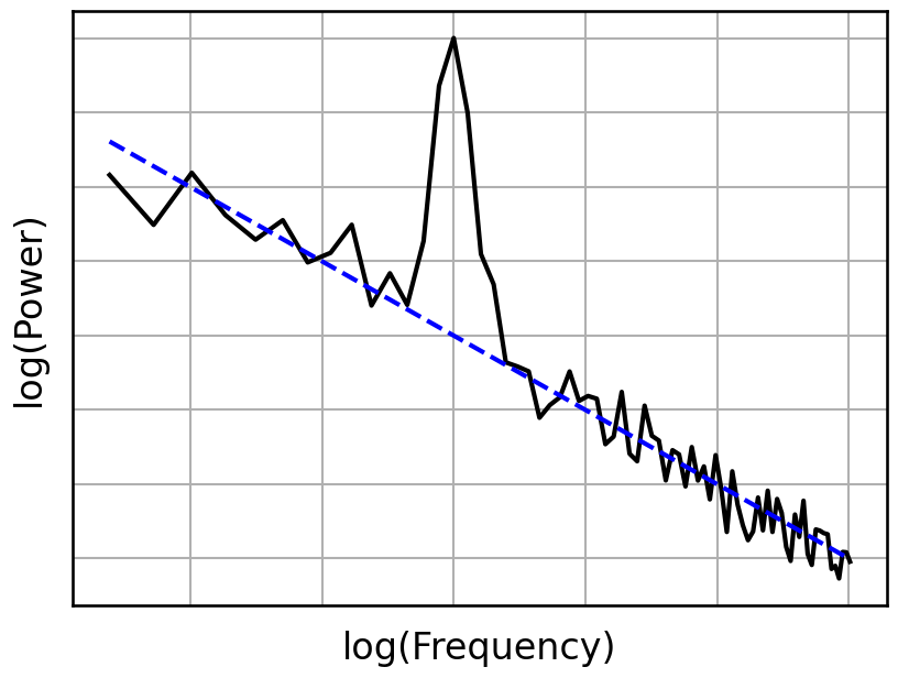 ../_images/15-PowerSpectrumSimulations_21_0.png