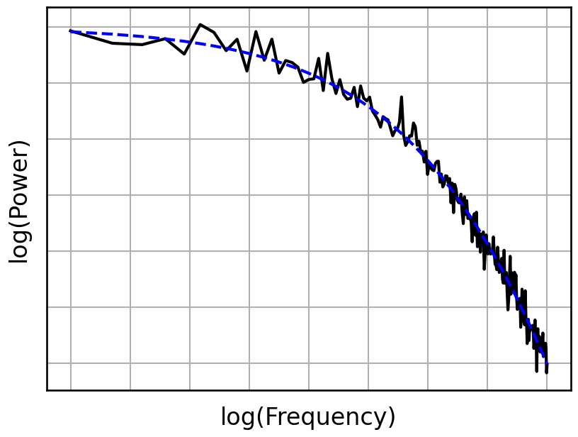 ../_images/15-PowerSpectrumSimulations_25_0.png