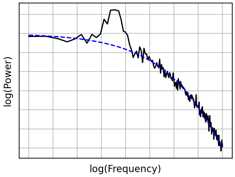 ../_images/15-PowerSpectrumSimulations_28_0.png