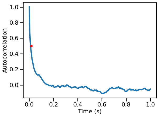 ../_images/21-AutoCorrelation_22_1.png