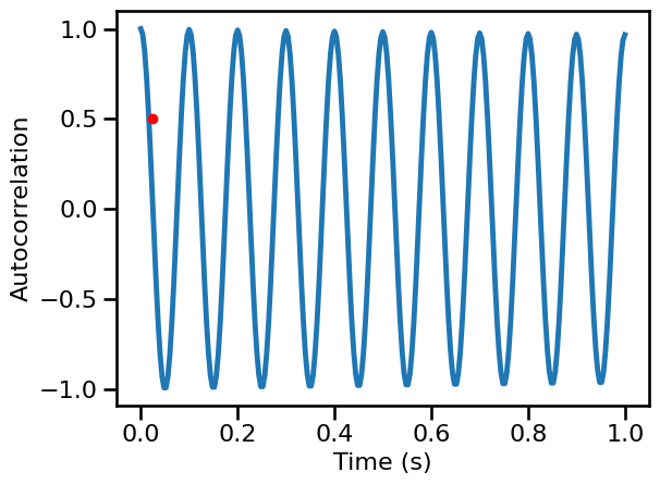 ../_images/21-AutoCorrelation_26_1.png