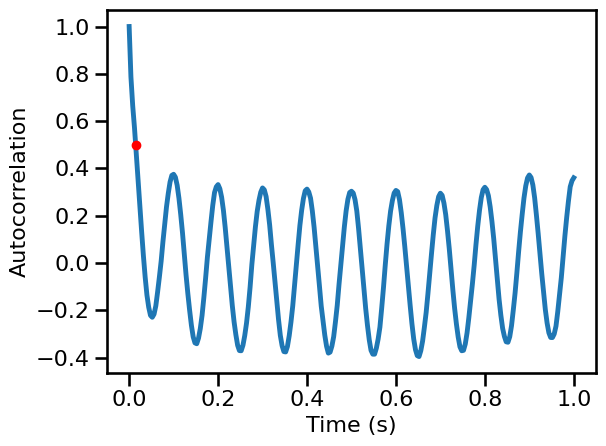 ../_images/21-AutoCorrelation_30_1.png