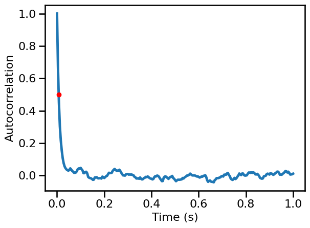 ../_images/21-AutoCorrelation_34_1.png