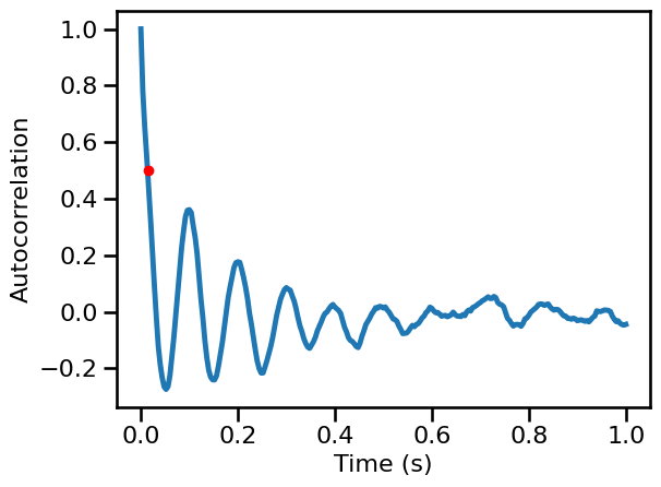 ../_images/21-AutoCorrelation_42_1.png