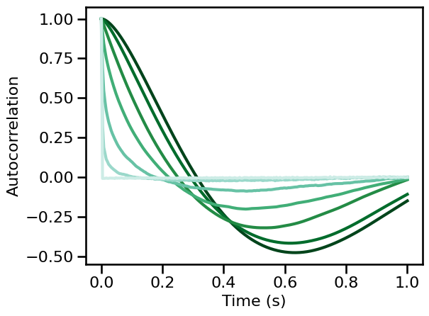 ../_images/21-AutoCorrelation_50_0.png