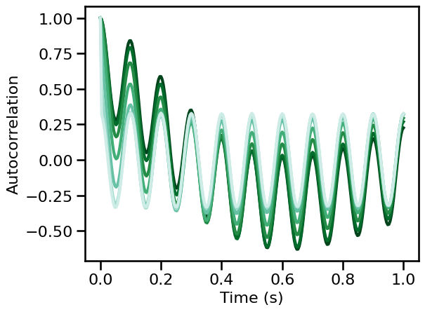 ../_images/21-AutoCorrelation_54_0.png