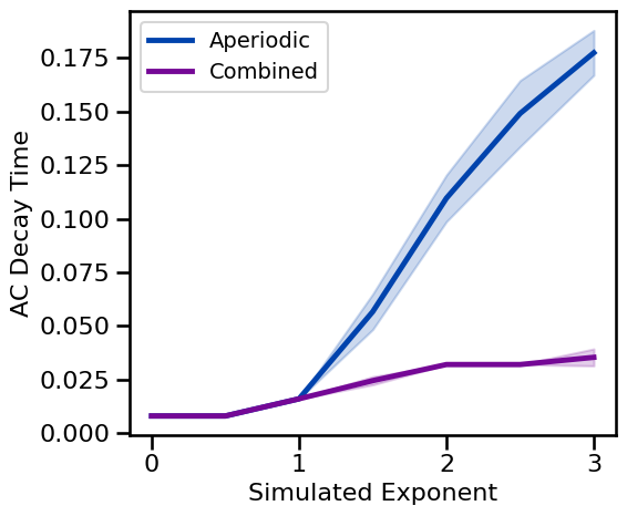 ../_images/21-AutoCorrelation_56_0.png