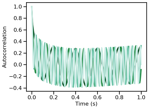 ../_images/21-AutoCorrelation_60_0.png