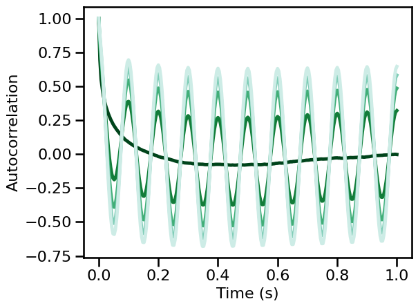 ../_images/21-AutoCorrelation_64_0.png