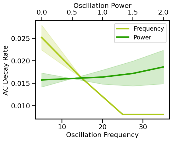 ../_images/21-AutoCorrelation_66_0.png