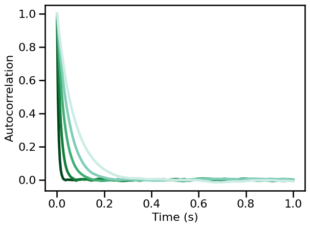 ../_images/21-AutoCorrelation_69_0.png