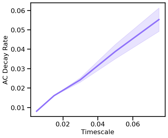 ../_images/21-AutoCorrelation_71_0.png