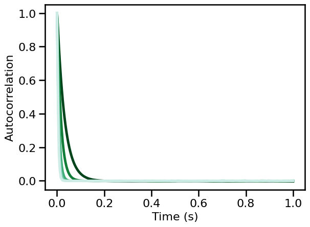 ../_images/21-AutoCorrelation_74_0.png