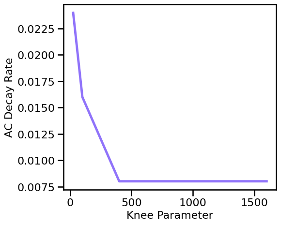 ../_images/21-AutoCorrelation_76_0.png