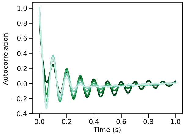 ../_images/21-AutoCorrelation_79_0.png