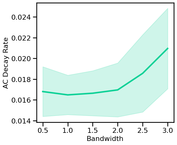 ../_images/21-AutoCorrelation_81_0.png