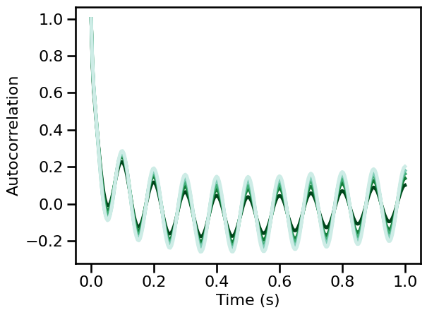 ../_images/21-AutoCorrelation_84_0.png