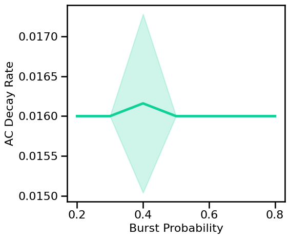 ../_images/21-AutoCorrelation_86_0.png