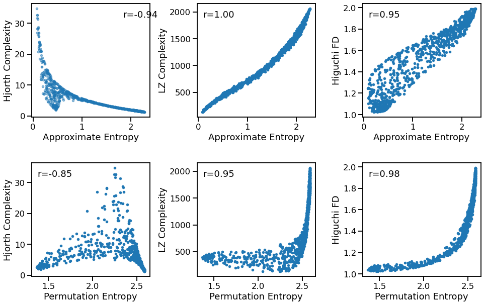 ../_images/22-TimeDomainComparisons_17_0.png