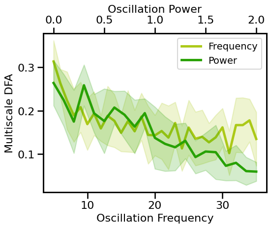 ../_images/22B-Fluctuations-Multiscale_26_0.png