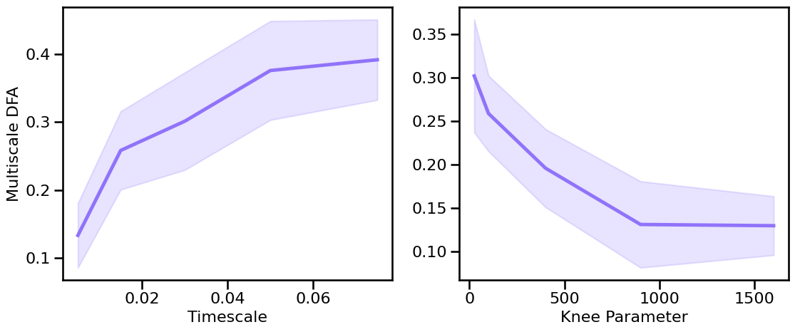 ../_images/22B-Fluctuations-Multiscale_30_0.png