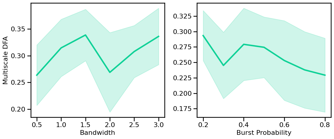 ../_images/22B-Fluctuations-Multiscale_34_0.png