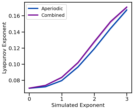 ../_images/24B-Complexity-State_14_0.png