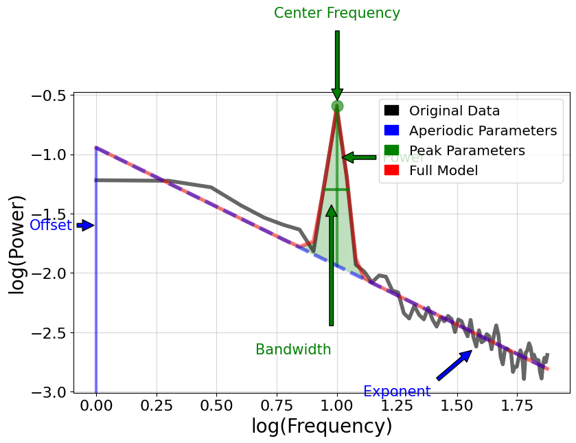 ../_images/30-SpectralMethods_10_0.png