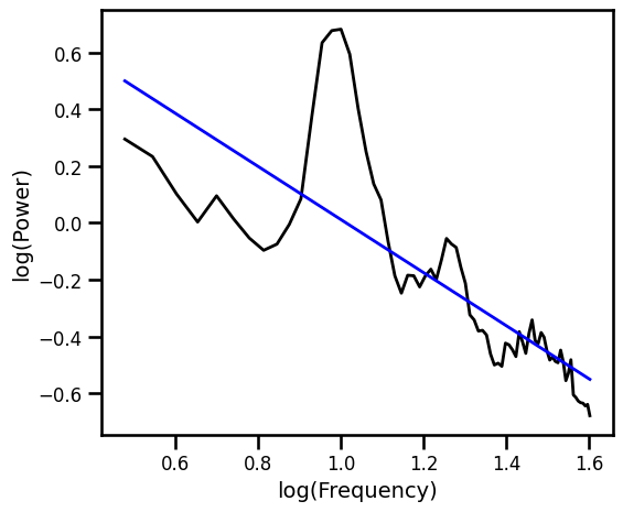 ../_images/31-SpectralFitting_22_0.png