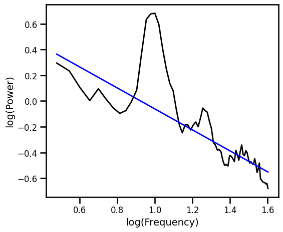 ../_images/31-SpectralFitting_25_0.png