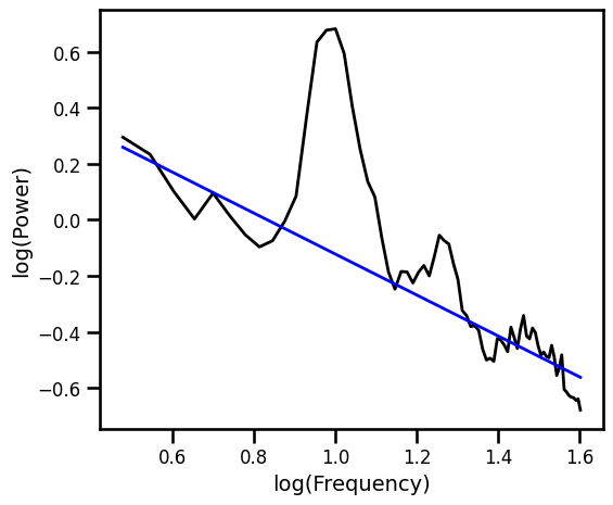 ../_images/31-SpectralFitting_29_0.png