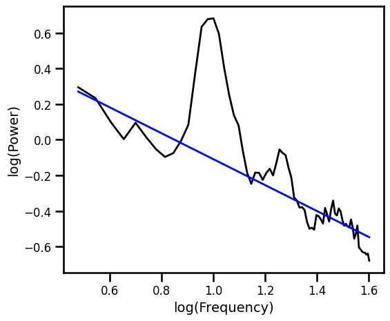 ../_images/31-SpectralFitting_34_0.png