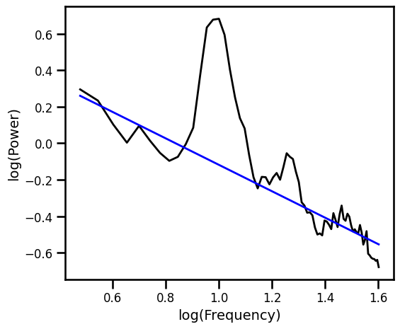 ../_images/31-SpectralFitting_37_0.png