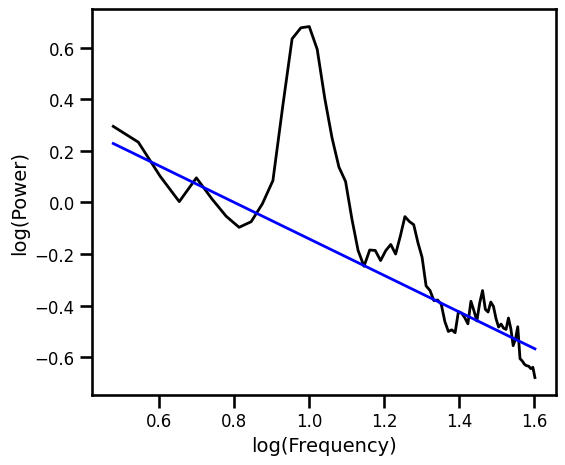 ../_images/31-SpectralFitting_40_0.png