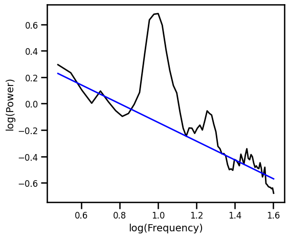 ../_images/31-SpectralFitting_52_0.png