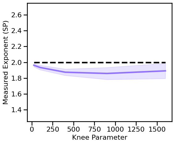 IRASA — Aperiodic Methods