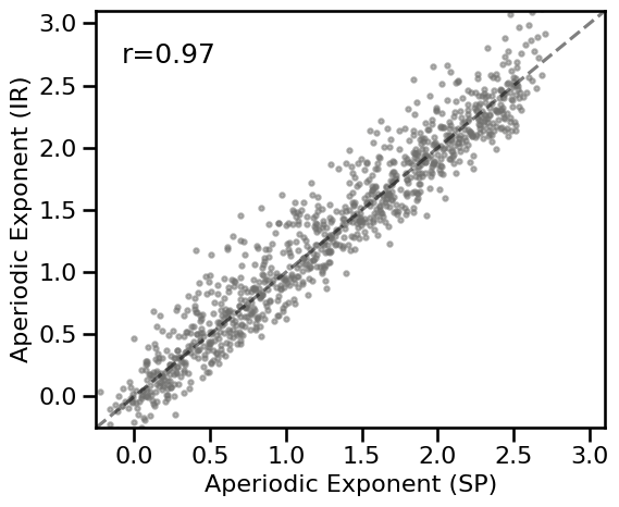 ../_images/34-ExponentComparisons_82_0.png