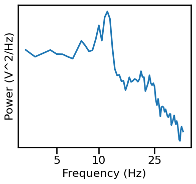 ../_images/52-DevelopmentalEEGData_28_0.png