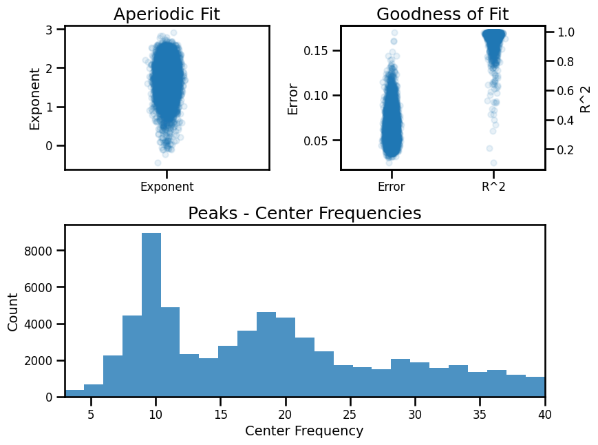 ../_images/52-DevelopmentalEEGData_31_1.png