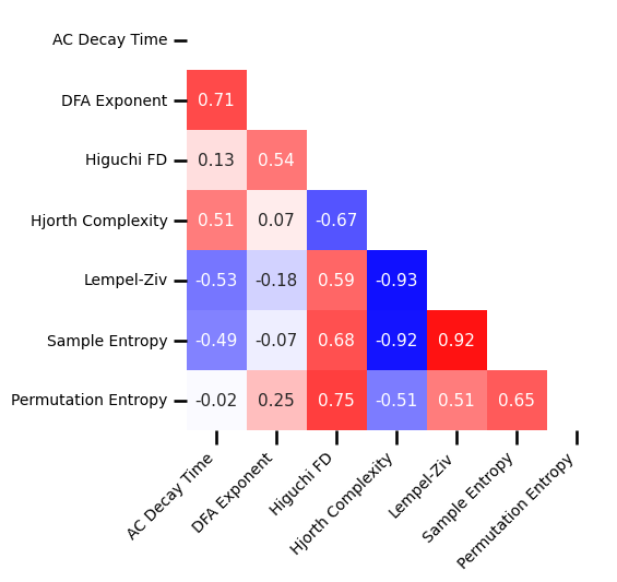 ../_images/52-DevelopmentalEEGData_53_0.png