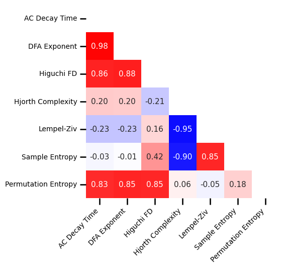 ../_images/52-DevelopmentalEEGData_92_0.png